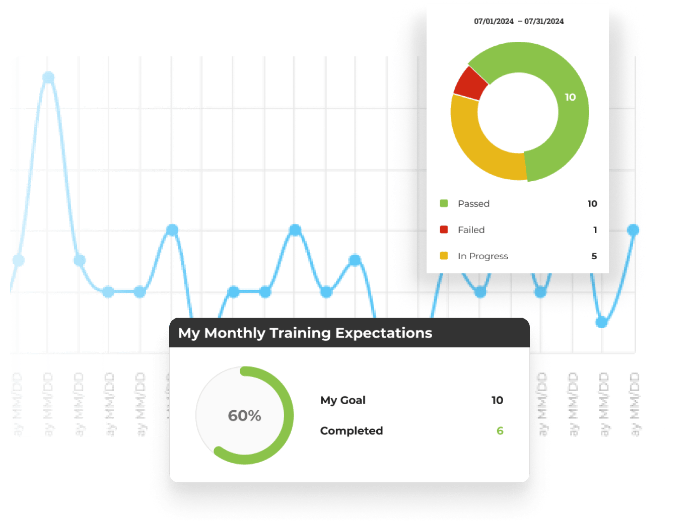 Track Your Progress. Measure your Growth. Easily monitor your development with our interactive system. Refine your techniques and stay motivated as you advance through each level of your training, guaranteeing continuous improvement and mastery of real-world phone skills and sales strategies.