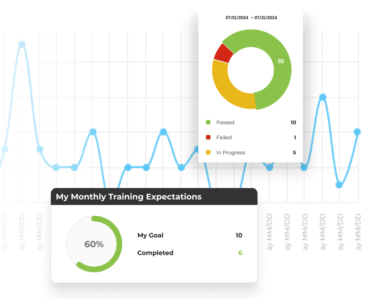 Track Your Progress. Measure your Growth. Easily monitor your development with our interactive system. Refine your techniques and stay motivated as you advance through each level of your training, guaranteeing continuous improvement and mastery of real-world phone skills and sales strategies.